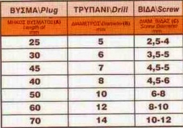 ΟΥΠΑΤ  (ΒΥΣΜΑΤΑ) ΠΛΑΣΤΙΚΑ