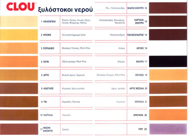 ΣΤΟΚΟΣ ΝΕΡΟΥ CLOU (ΞΥΛΟΥ)
